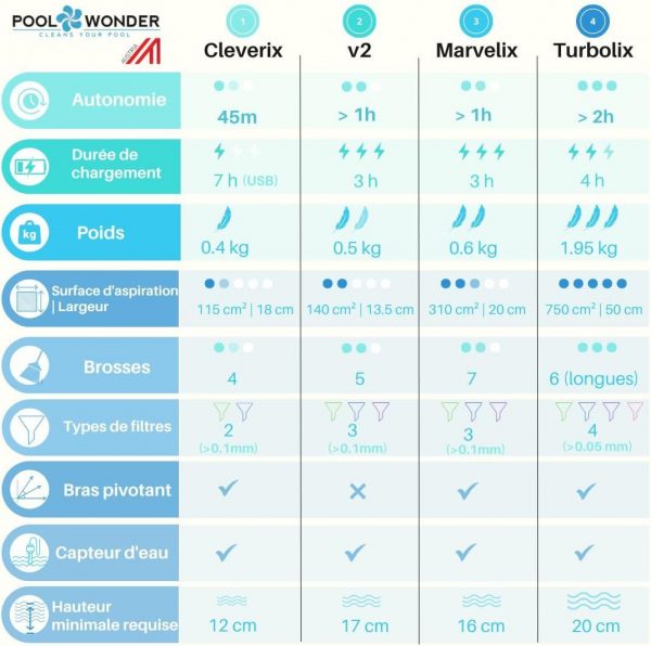 aspirateur piscine marvelix 6